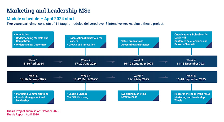 Marketing and Leadership module schedule
