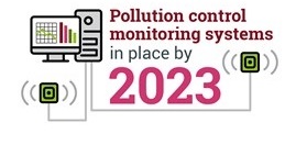 Pollution control monitoring systems in place by 2023