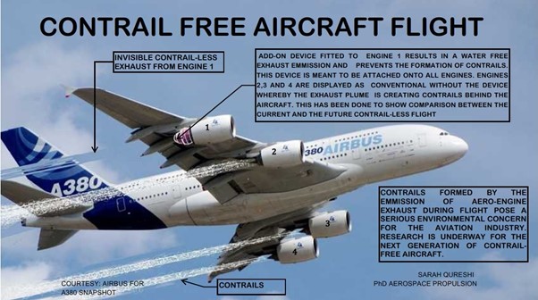 Diagram outlining contrail-free engine technology with image of Airbus A380 plane