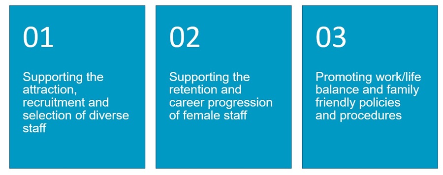 Key actions to support women in water
