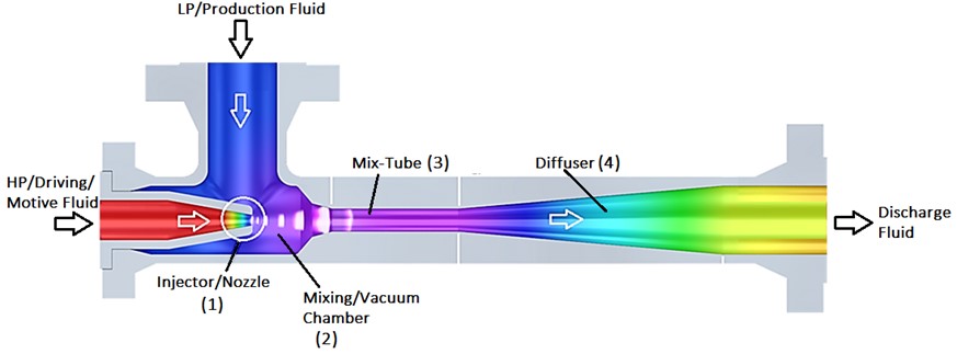 Jet pump infographic