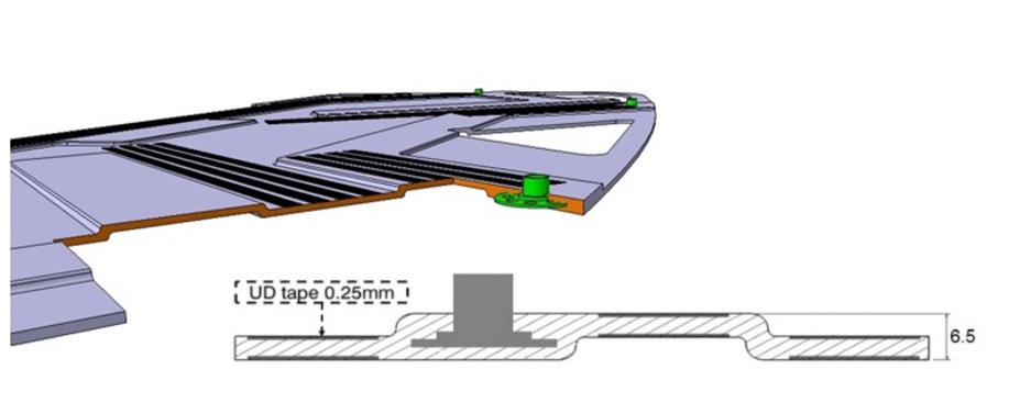 Automotive boot lid diagram