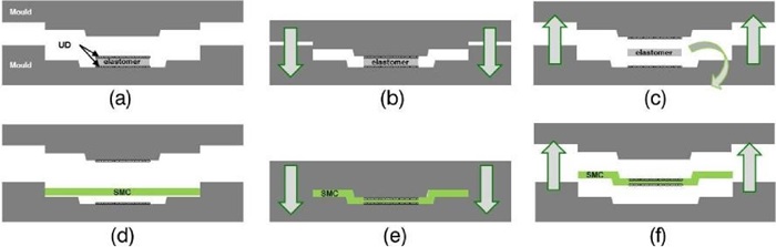 Manufacturing technique diagram