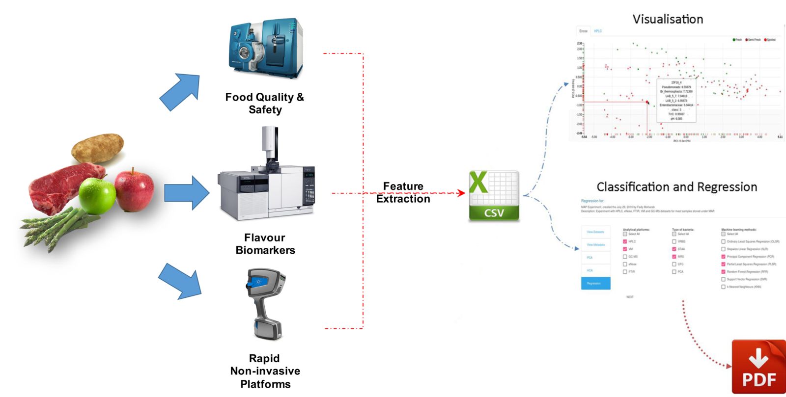 Metabolomics