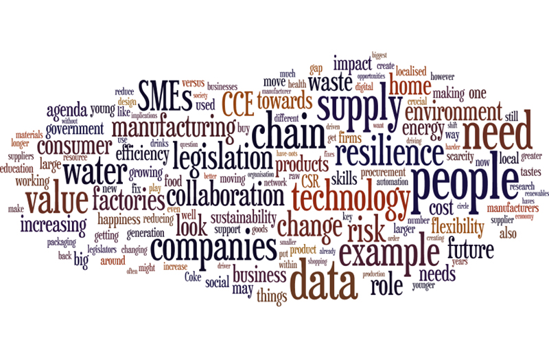 Word cloud supply chain companies 
