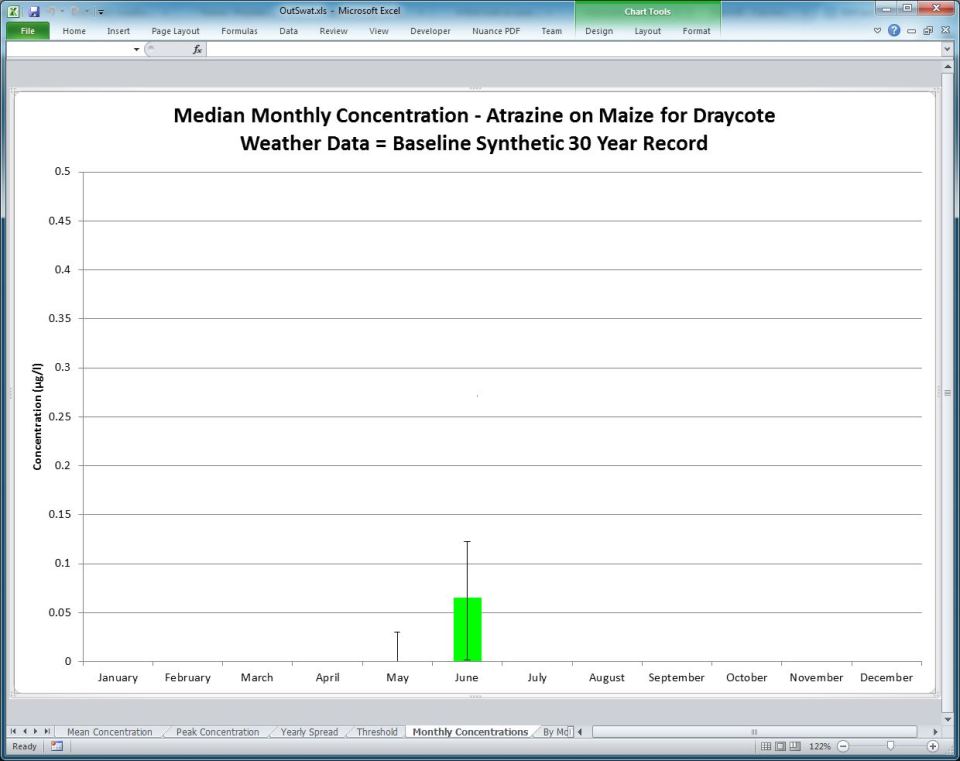 CatchIS Surface water catchment monthly results