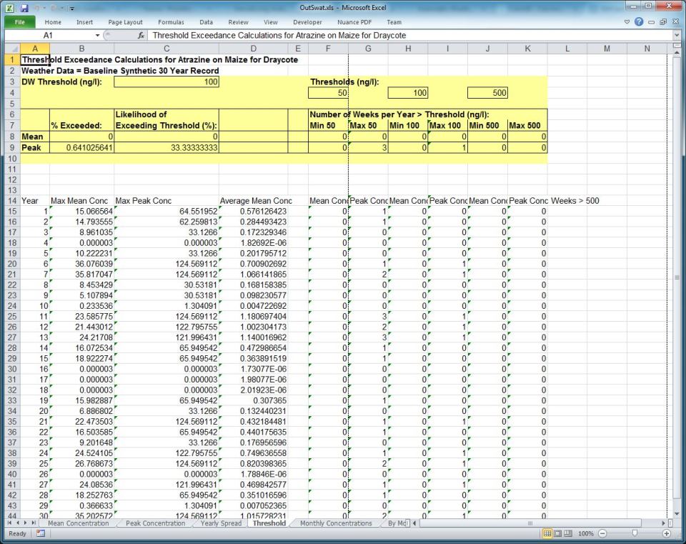 CatchIS Surface water catchment threshold results