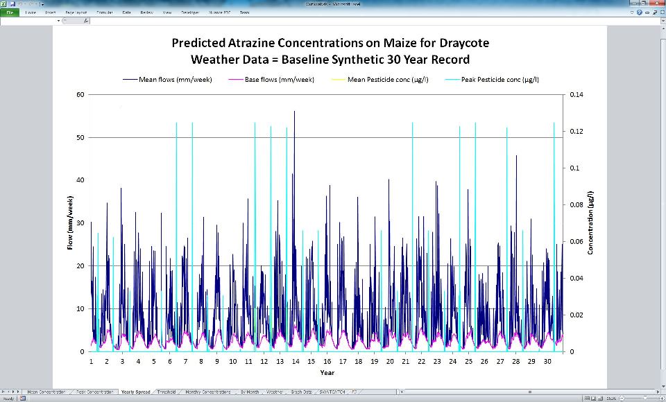 CatchIS Surface Water Catchment Results