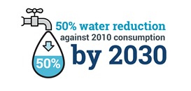 Net zero carbon by 2030