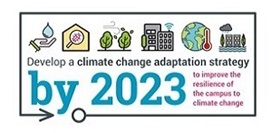 Develop a climate change adaptation strategy by 2030 to improve the resilience of the campus to climate change