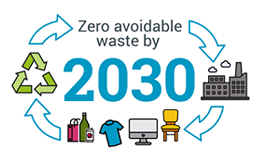 Zero avoidable waste by 2030