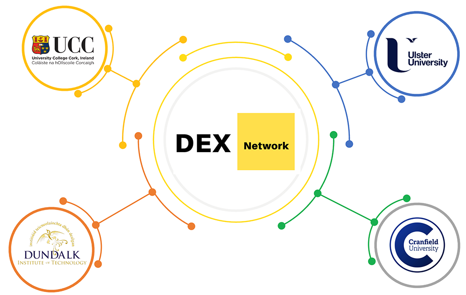 Dex Network map of institutions