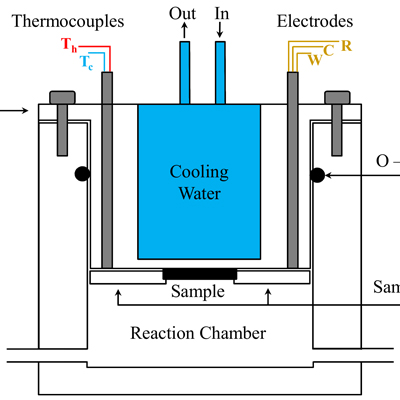 Achieving better chemistry faster through thermoelectric promotion of ...
