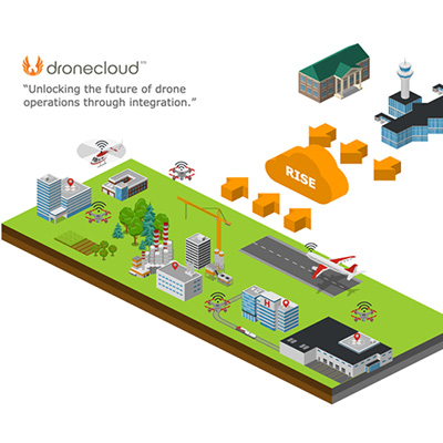 Dronecloud