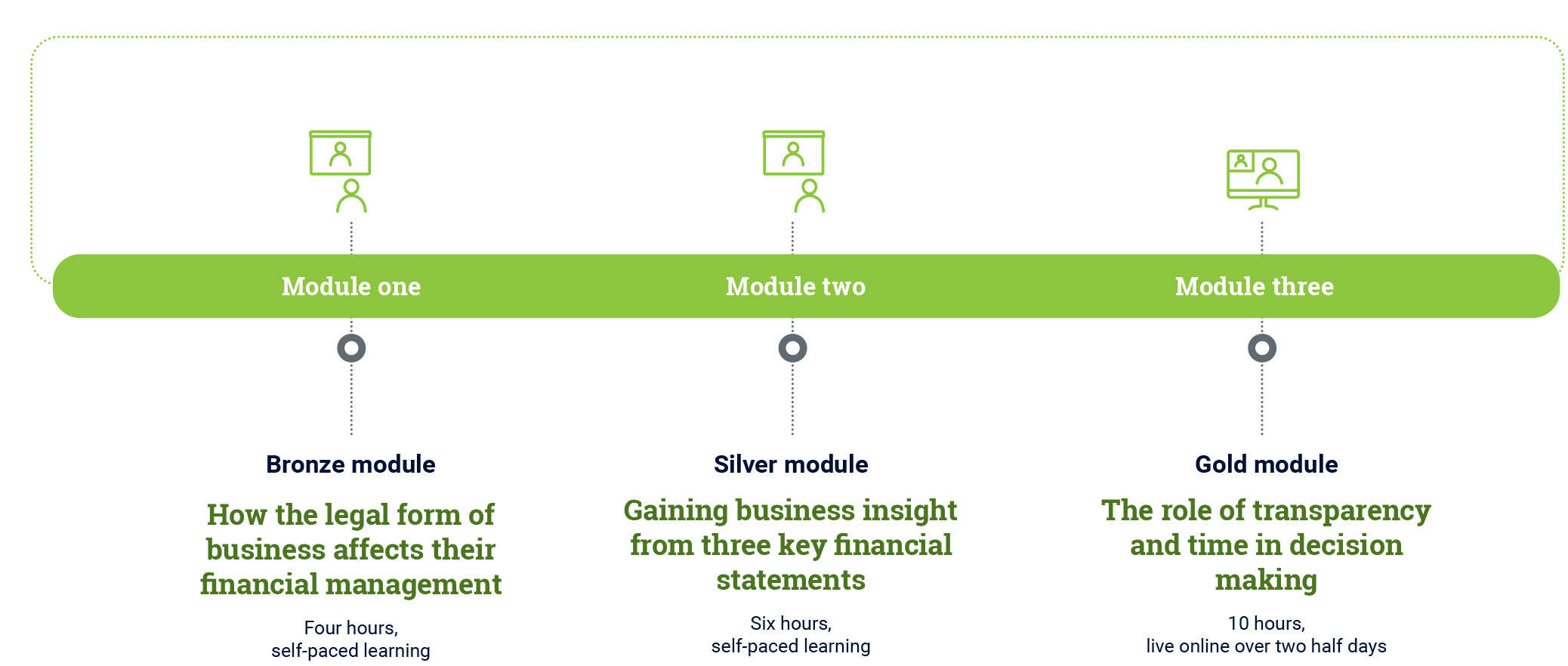 Introduction to Financial Management