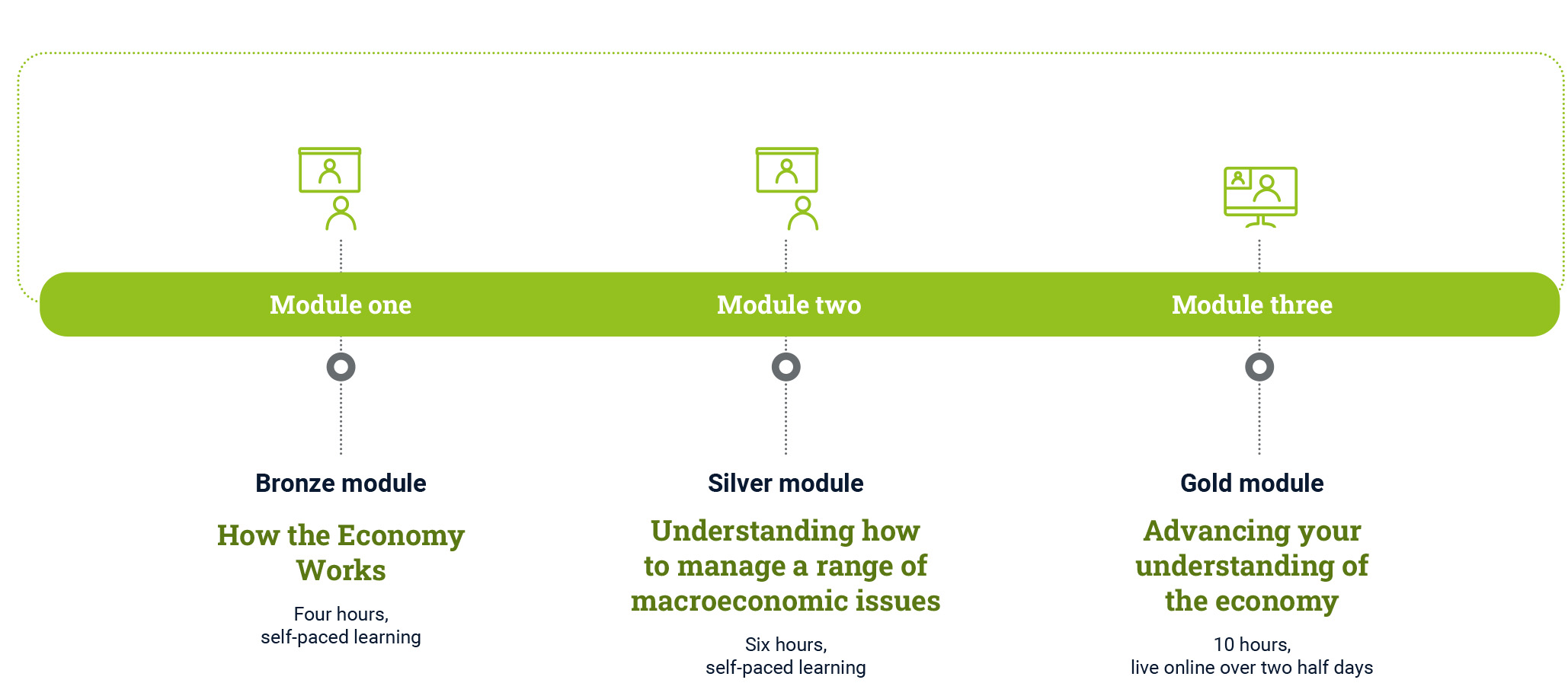 Making sense of the economy