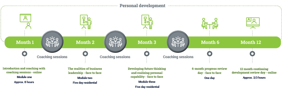 Breakthrough Leadership Programme