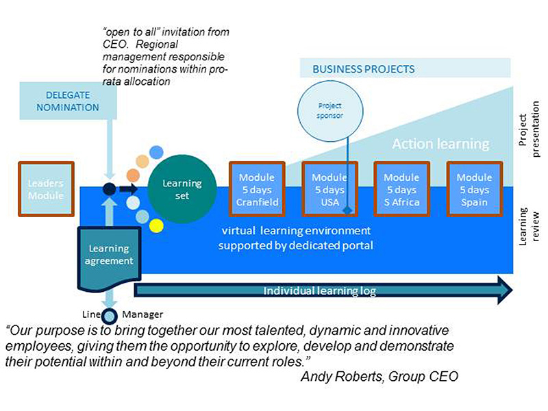 Innovation group graphic