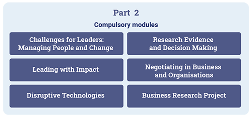 EMBA Part 2 compulsory modules