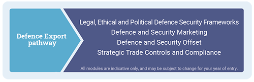 Defence Export pathway