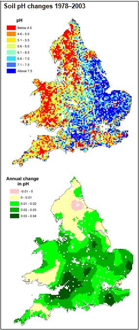 Modelling national-scale changes in soils